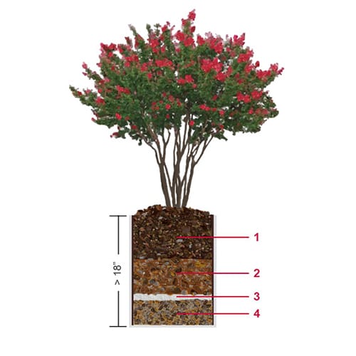rooflite ® Planter Performance System – Container Gardens, Planters